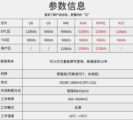 U89 Chip KU7 Passive RF 915M Protocollo adesivi per abbigliamento con adesivo RFID UHF
